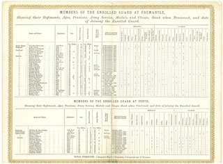 Members of the Enrolled Guard at Fremantle