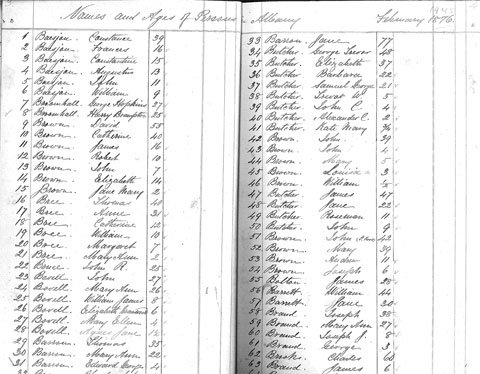 List of People in Albany 1876 & 1881 - Acc 2250A